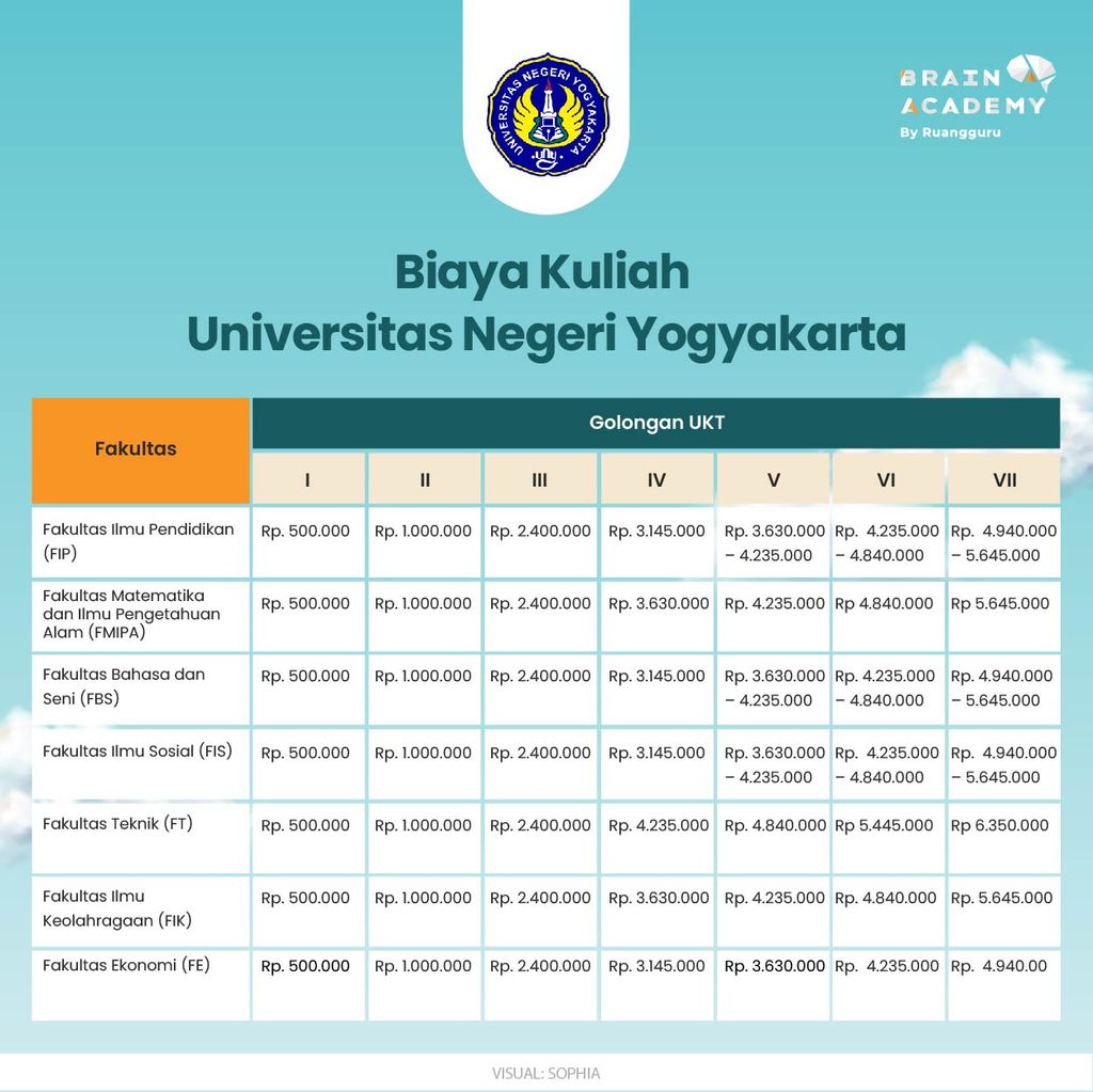 Profil Dan Info Lengkap Universitas Negeri Yogyakarta (UNY)